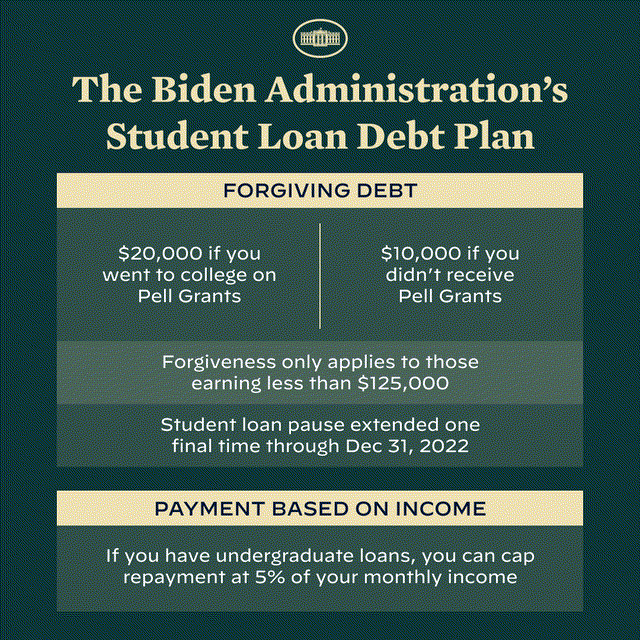 Student Loan