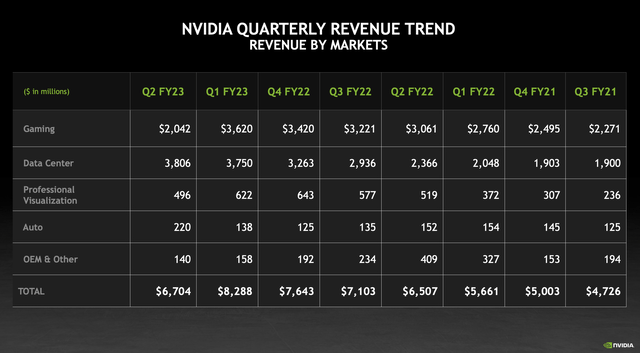 Revenue trend slide