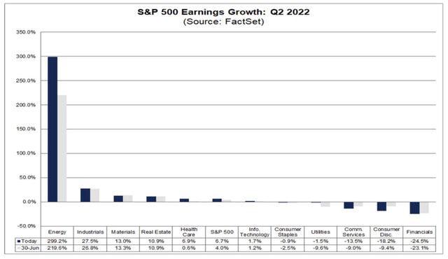 Earnings Season In The Books: Materials EPS Growth Solid At +13%