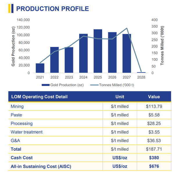 Kiena 2021 PFS