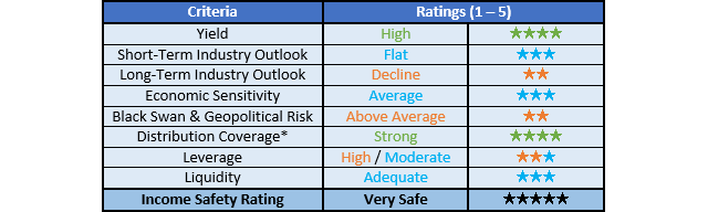 MPLX Ratings