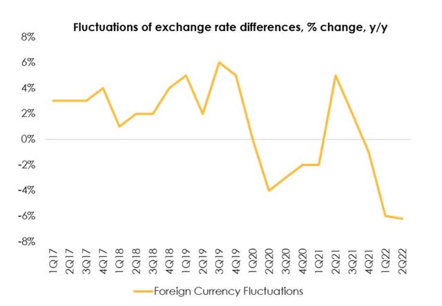 Another key factor for Coca-Cola, as for any multinational business, remains the impact of foreign exchange rates.