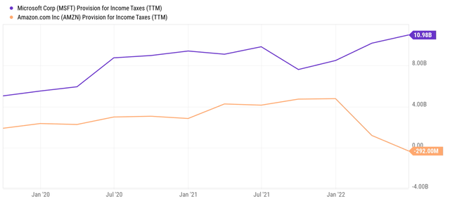 Chart, line chart Description automatically generated