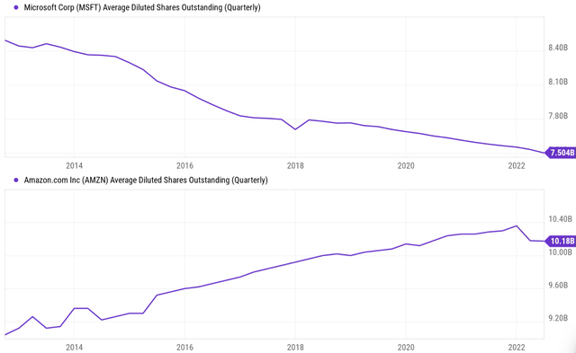 Chart, line chart Description automatically generated