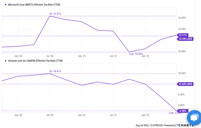 Chart, line chart Description automatically generated