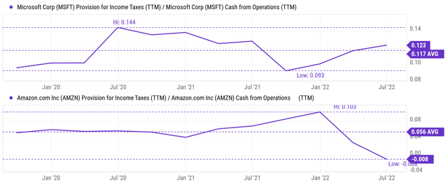 Chart, line chart Description automatically generated