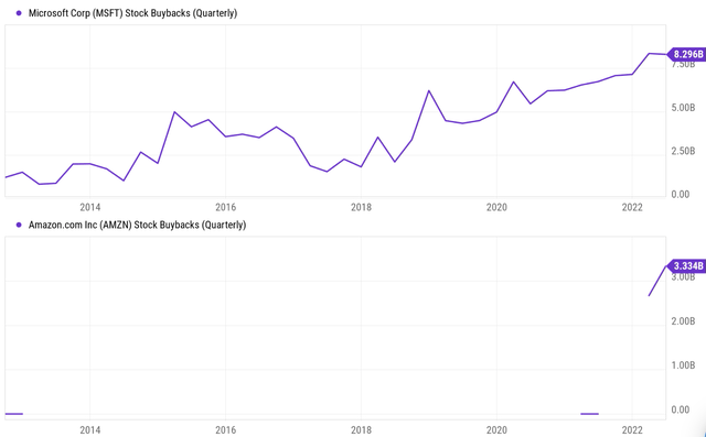 Chart, line chart Description automatically generated