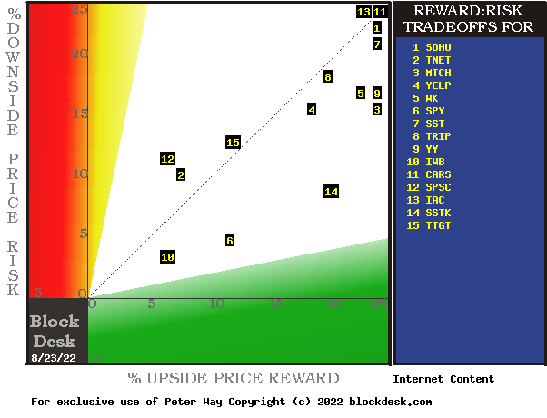 MM hedging forecasts