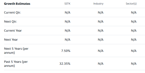 street analysts estimates