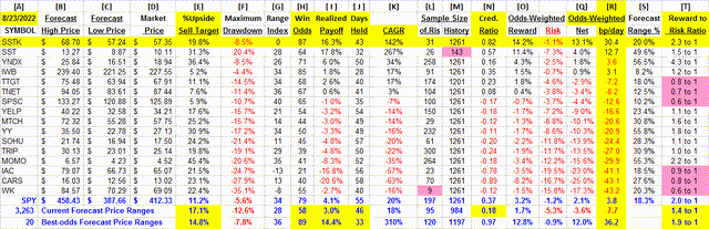 detail comparative data