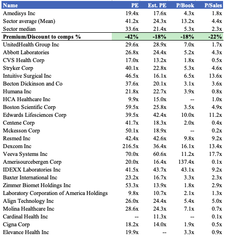 Amedisys Stock: ROIC, Tangible Book Value Each Softening (NASDAQ:AMED ...