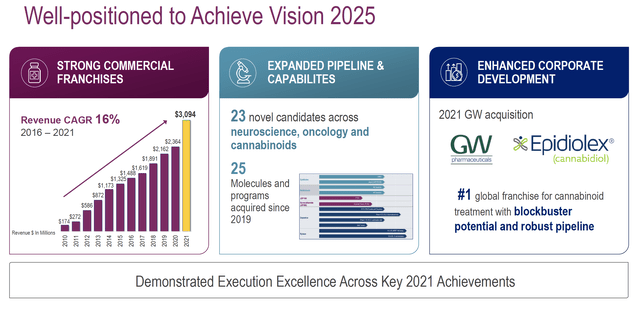 Well-Positioned To Achieve Vision 2025 - August 2022 Corporate Overview, Jazz Investor Relations