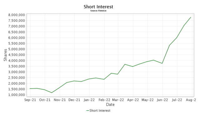 Idorsia Short Interest 24.08.2022