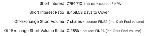Idorisa Short Statistics 24.08.2022