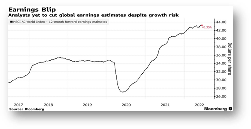 chart: earnings blip