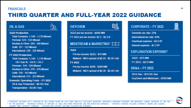 Source: Occidental Petroleum Q2 2022 Investor Presentation