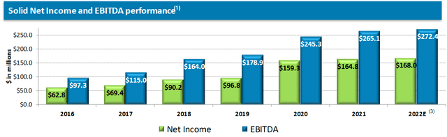 DKL EBITDA and Net Income Growth