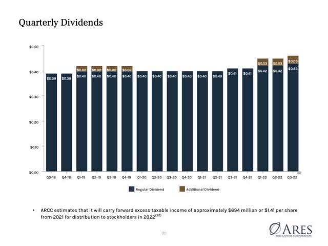 Dividend History