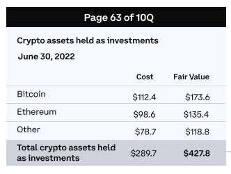 Coinbase Kripto Yatırımları