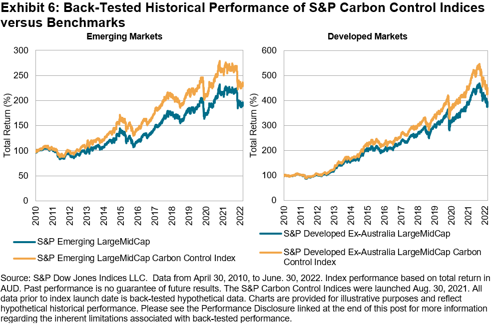 S&P Carbon Control