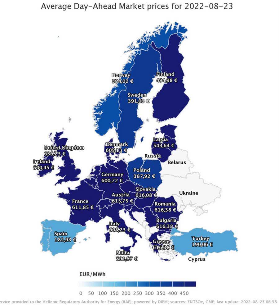 Europe power prices