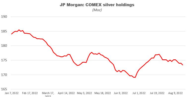 JP Morgan selling out silver