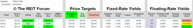 Comparison of 3 shares for big dividend yields