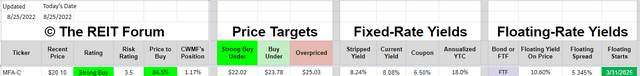 Dividend yield and other important investment metrics