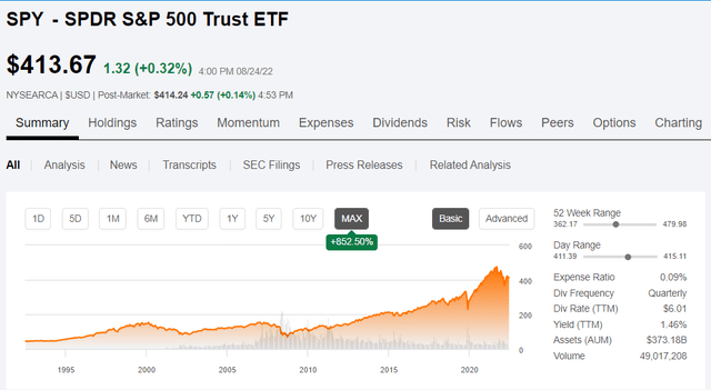 Graphical user interface, chart Description automatically generated