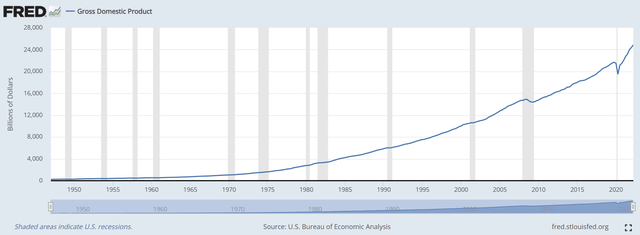 Chart Description automatically generated