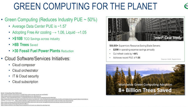 Green computing