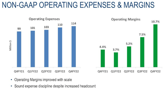 Operating leverage