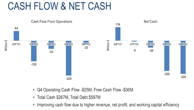 Cash flow