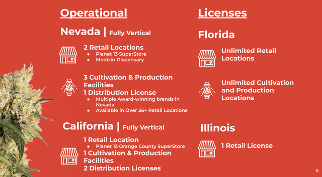 Planet 13 Licenses