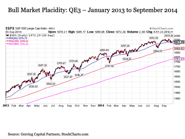 Bull market placidity: QE3 - January 2013 to September 2014