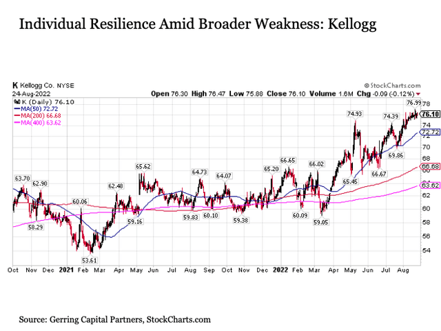 Individual resilience amid broader weakness - Kellogg