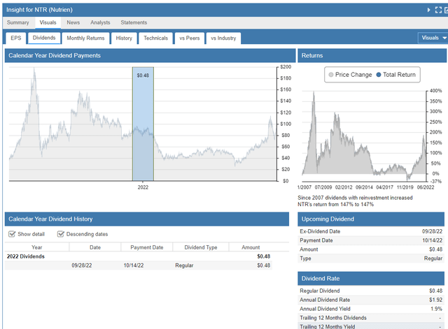 Stock Rover dividend report