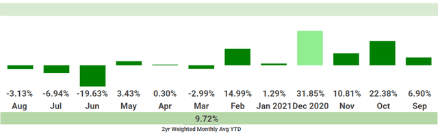 VMBreakout Dividend returns