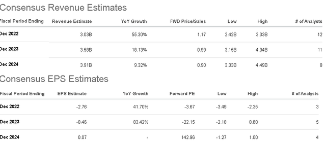 AZUL metrics