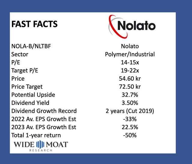 Fast Cards Target - Nolato