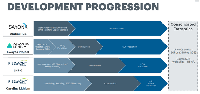 PLL's 4 Projects