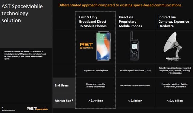 ASTS competition 06-2022 Investor Presentation