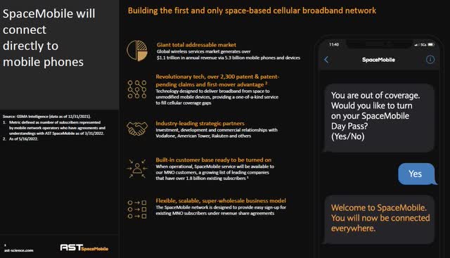 Company Snapshot ASTS 06-2022 Investor Presentation