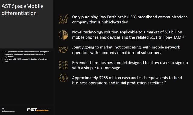 Differentiation ASTS 06-2022 Investor Presentation