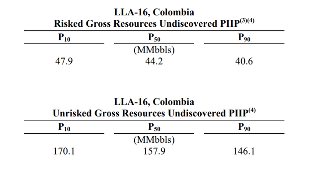 LLA-16 resource estimate