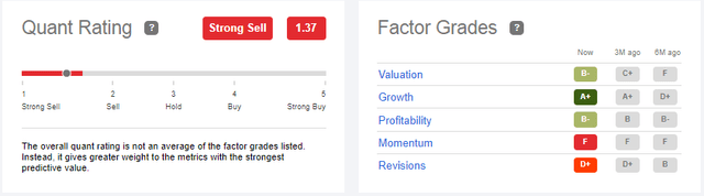 Quant Ratings