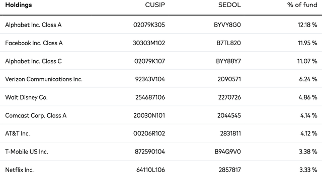 VOX Holdings