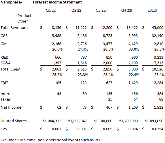 Table Description automatically generated