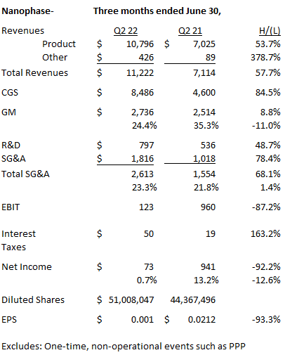 Table Description automatically generated with medium confidence