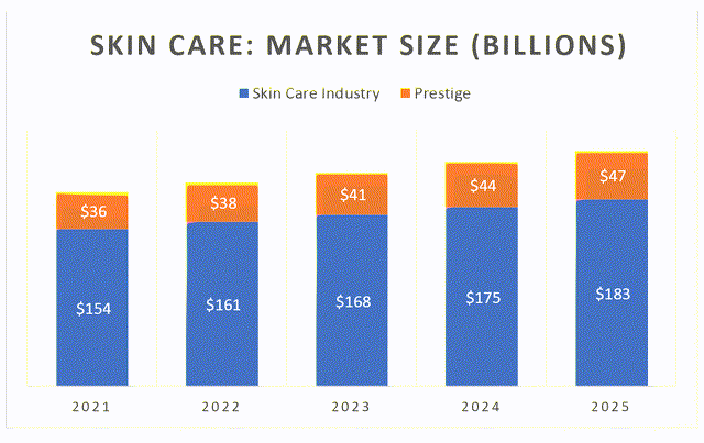 Chart, bar chart Description automatically generated